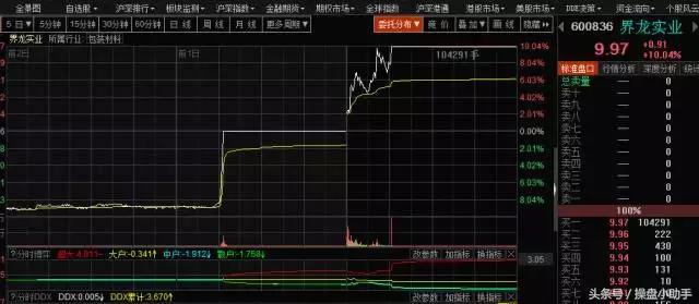 有大宗交易的股票能买吗,大宗交易不能卖吗