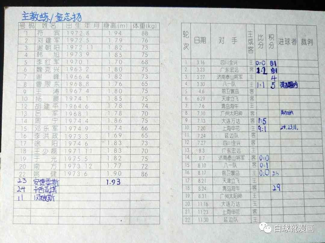 翻出20年前的球衣,翻出了20年前的军装