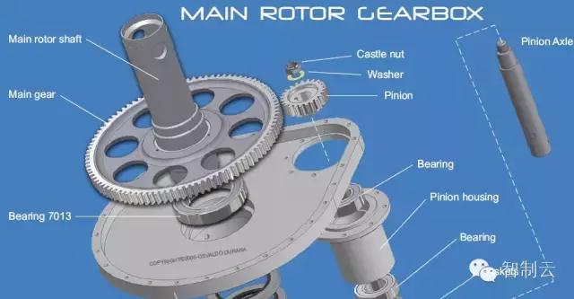 自制3d直升飞机图纸,自制直升飞机构造图解