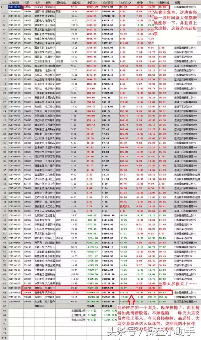 有大宗交易的股票能买吗,大宗交易不能卖吗