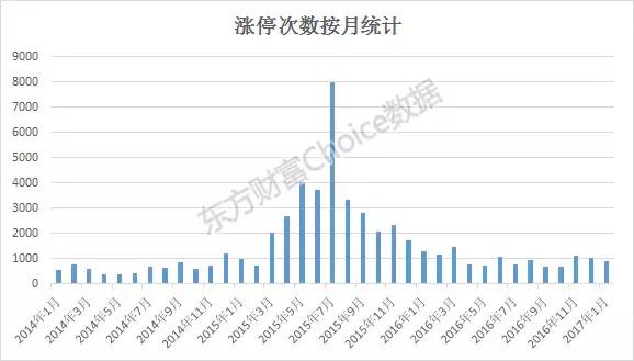 大数据揭秘暴涨牛股,股票涨停密码