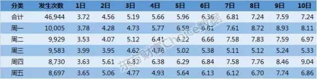 大数据揭秘暴涨牛股,股票涨停密码