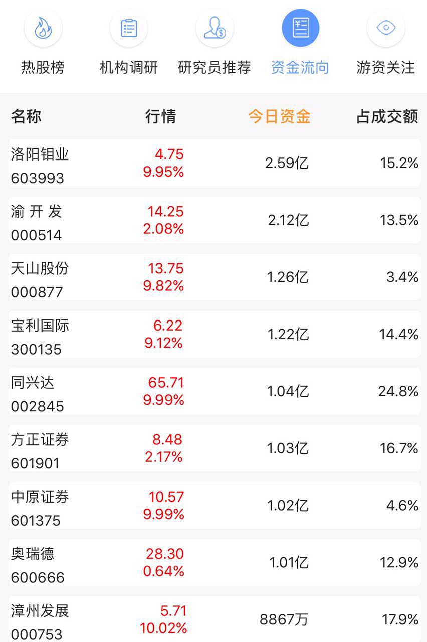 2月21日涨停股票复盘,2月17日涨停股票