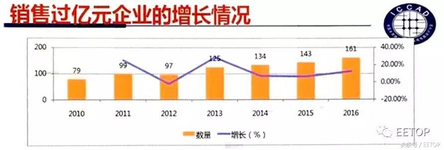 中国IC，一匹脱了缰的“千里马”or“野马”？