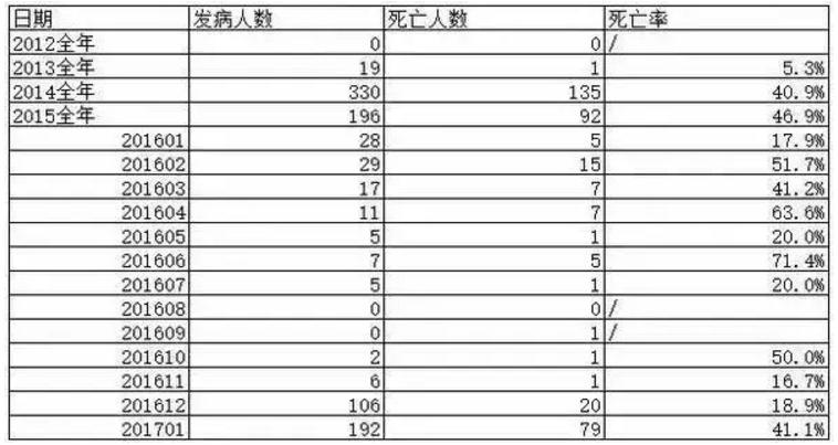 面对流感怎样有效防护,怎样可以预防禽流感
