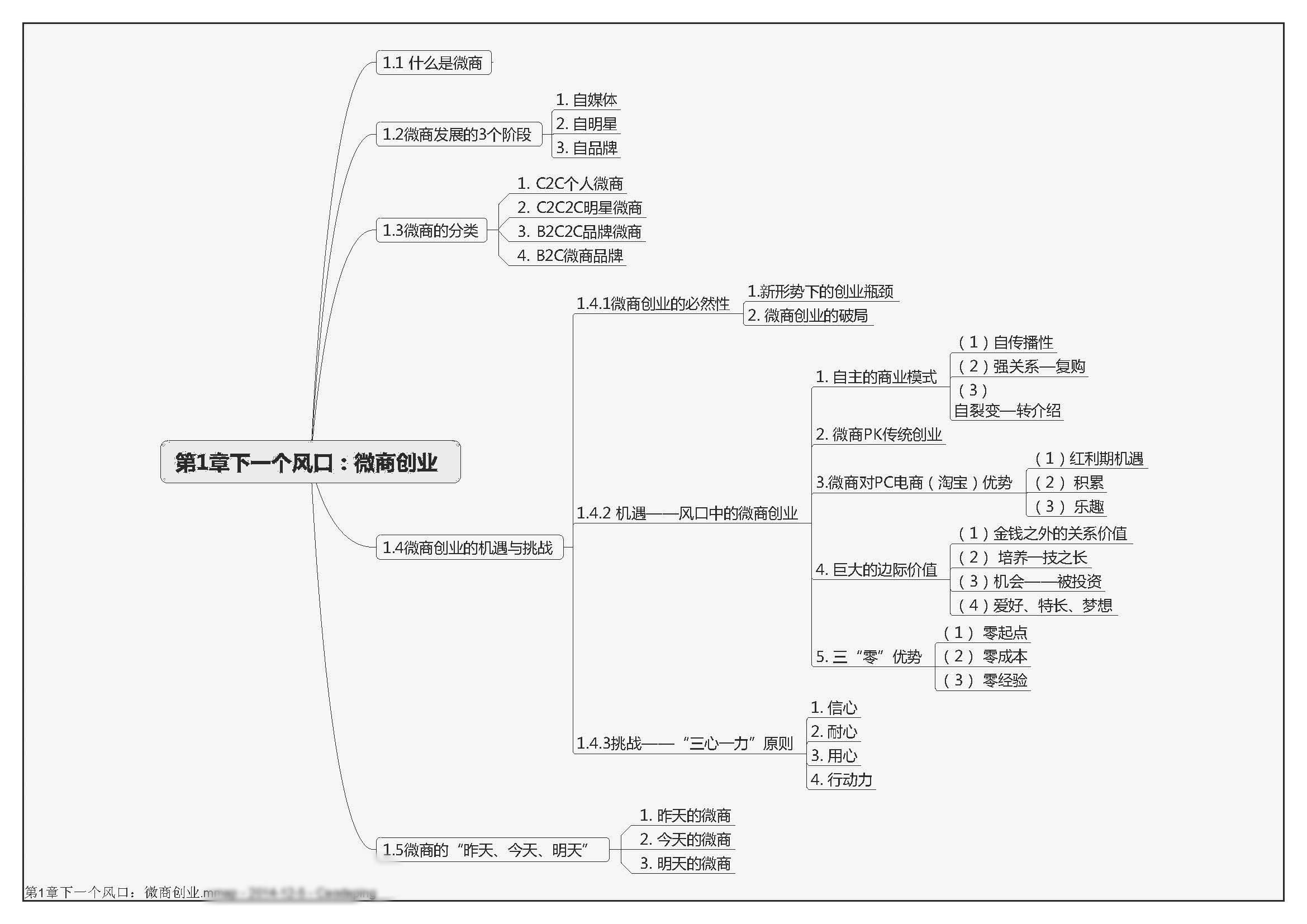 思维导图之流程图,思维导图营销方案