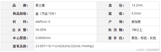 十大透明隐形眼镜排名前十名 (十大畅销隐形眼镜)