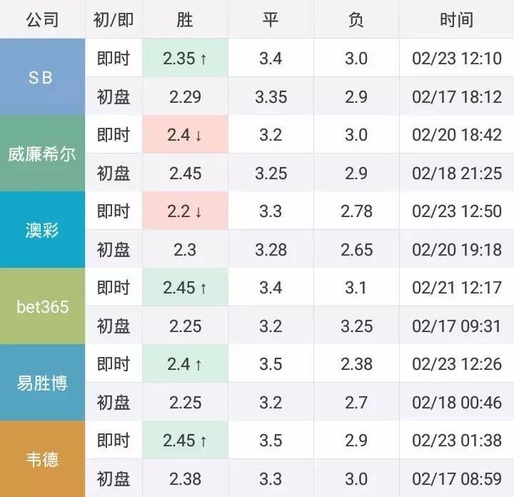 欧罗巴门兴vs佛罗伦萨,门兴vs佛罗伦萨预测
