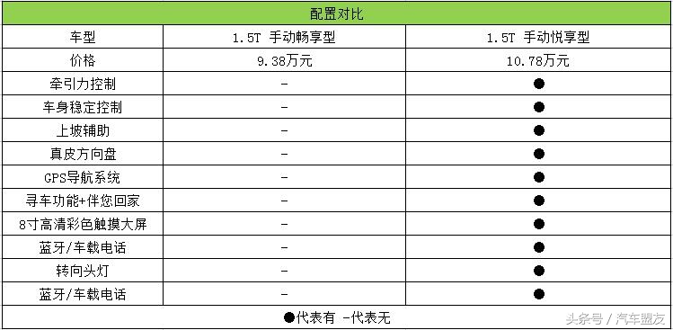 长安cs75畅享豪华版值得入手吗,长安cs751.5t锋享型