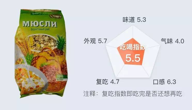 便宜又好吃还能减肥的麦片,无糖低脂减肥麦片推荐