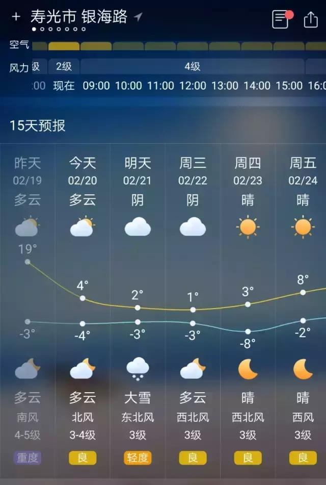 寿光寒潮预报,寿光冷空气预报