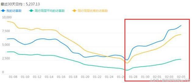 淘宝标题优化三招教你搞定,怎么优化淘宝宝贝标题实操