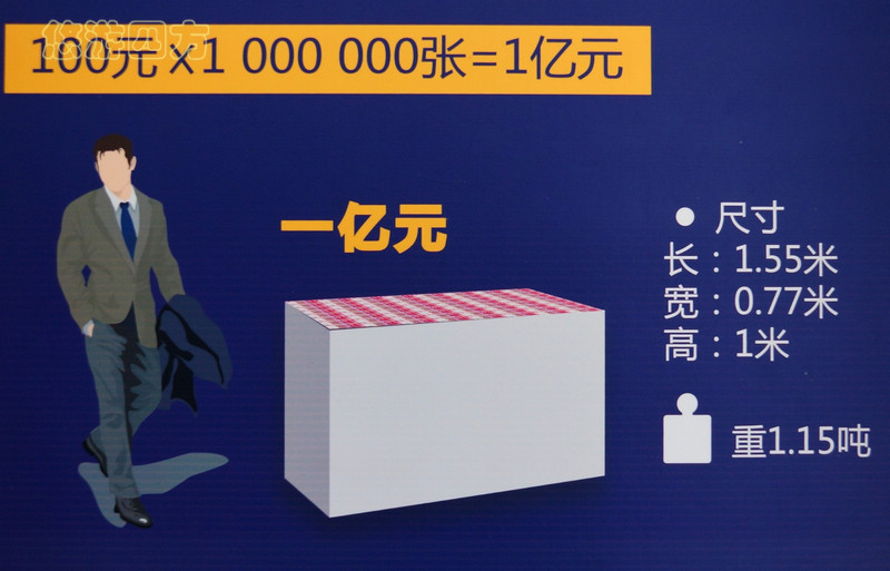 你知道一万亿到底有多少吗,你知道一亿元人民币有多重吗