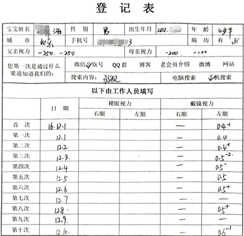央视报道梅花针治疗远视性弱视,梅花针治疗弱视靠谱吗