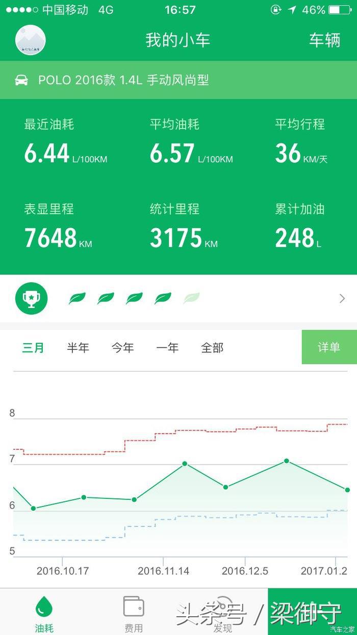 新polo1.4手动跑高速,大众polo1.5l车主真实感受