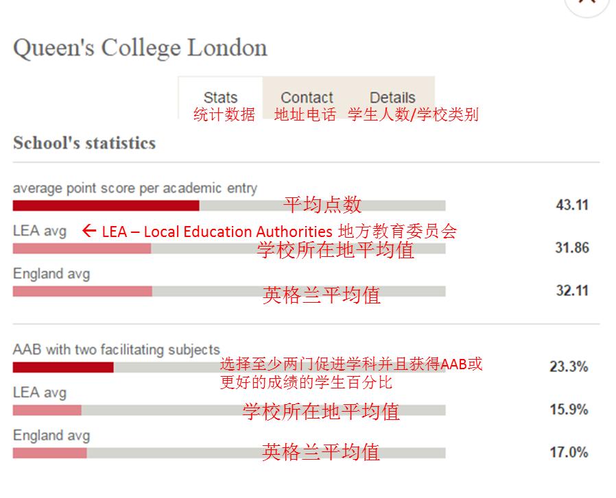 “实用贴”英国高考哪家强？2016最新英国中学排名