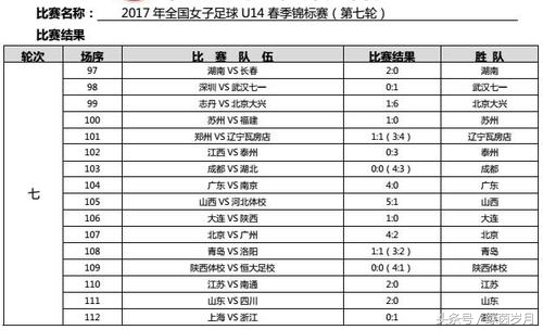 u14女足重点城市比赛,u14女足总决赛