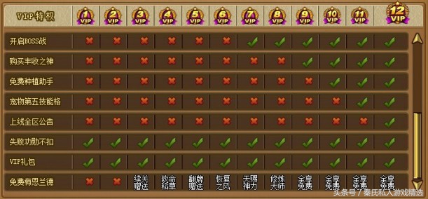 弹弹堂巅峰时期,关于弹弹堂的一切说明