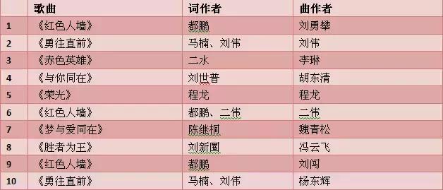 辽足球迷完整版,辽足球迷音乐