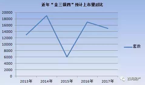 闹房荒？金三银四南京1.5万套房源入市，准备好你们的购房证明