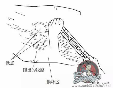 汽车钣金修复技巧和喷漆调漆,汽车钣金修复技巧