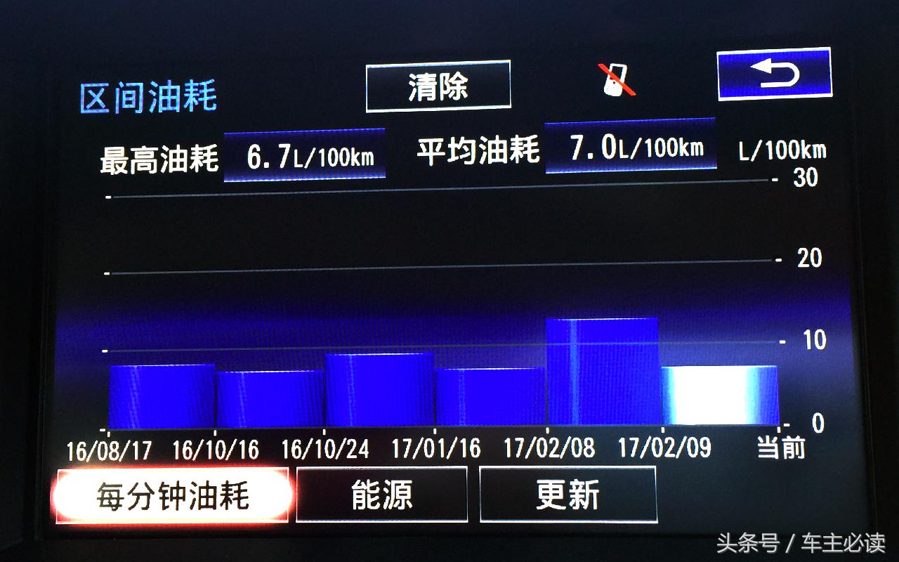 es300h怎么看还能走多少公里,es300h怎么样看出走电
