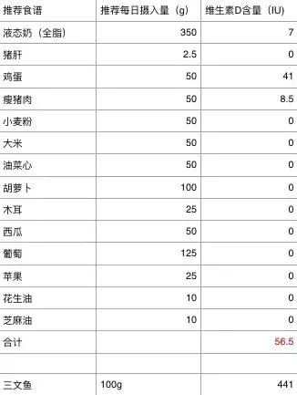 孩子每天吃得多为什么不长个子,孩子吃得多不长个是怎么回事