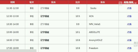 cf世界赛冠军史,cf世界赛中国几个冠军