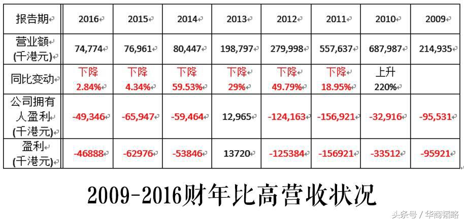 周星驰为什么那么有钱,周星驰公司靠什么赚钱