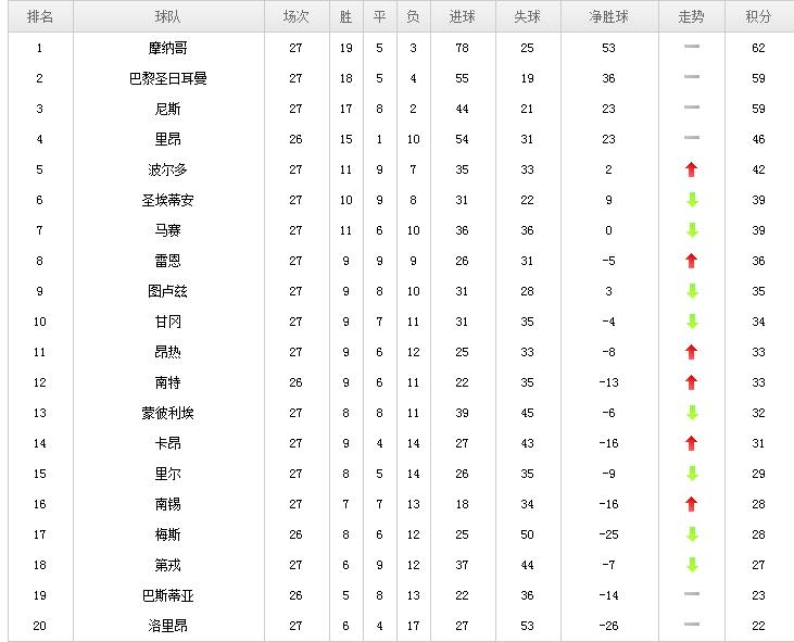 2017年2月26日国际足球,足球联赛最近比赛时间表