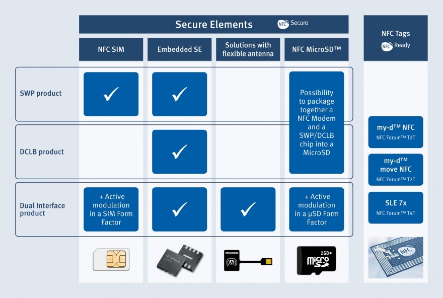 nfc相关知识介绍,99%的人不知道的抖音常识