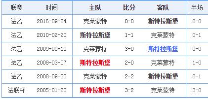 法乙罗德兹vs克莱蒙,法乙克莱蒙胜负预测