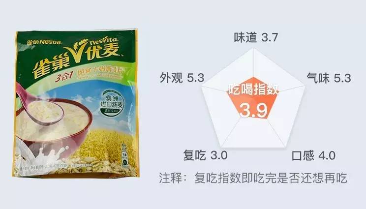 便宜又好吃还能减肥的麦片,无糖低脂减肥麦片推荐
