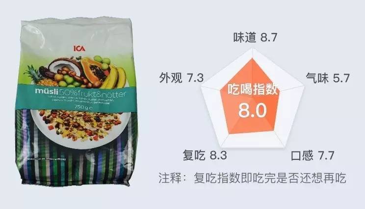 便宜又好吃还能减肥的麦片,无糖低脂减肥麦片推荐