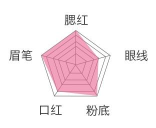 卸妆测评洗卸二合一,测评卸妆水哪个好用