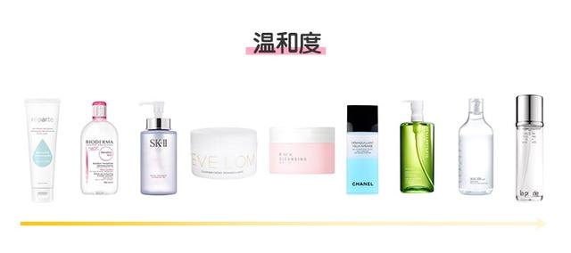 卸妆测评洗卸二合一,测评卸妆水哪个好用