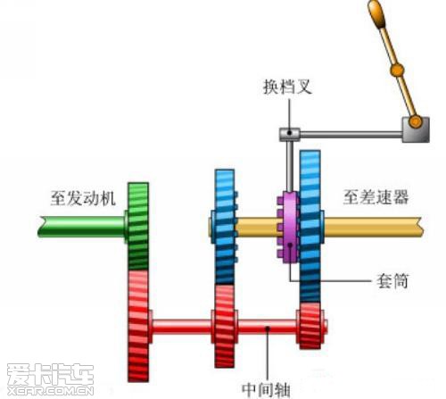 摩托车cvt无级变速和自动挡区别,汽车的无级变速