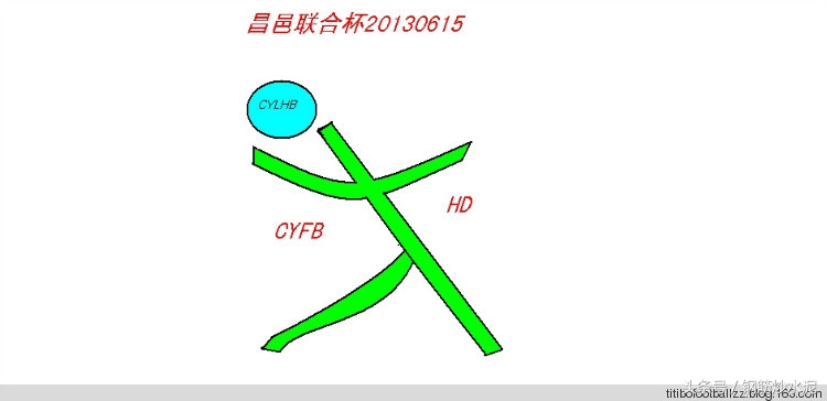 累觉不爱，我的足球