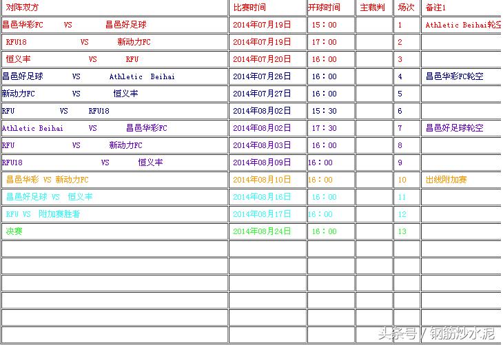 累觉不爱，我的足球