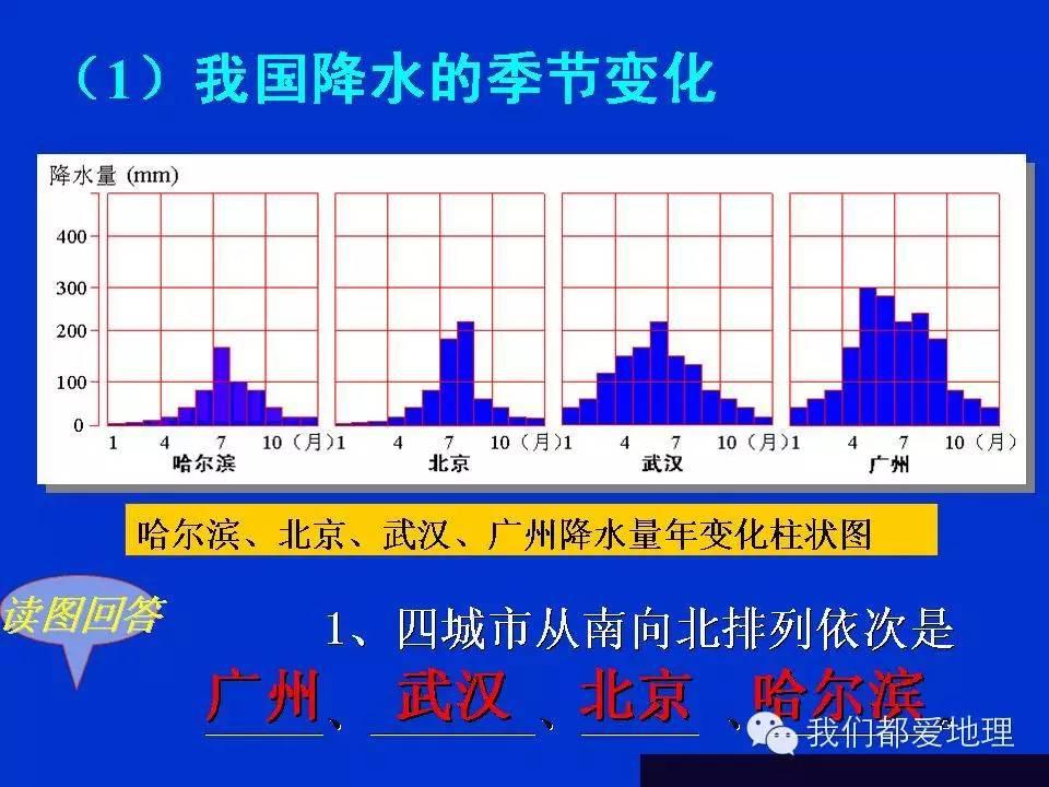 地理学习方法和技巧ppt,地理学常识ppt