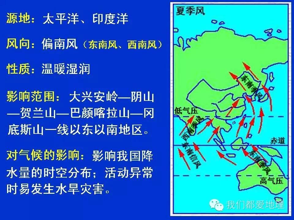 地理学习方法和技巧ppt,地理学常识ppt