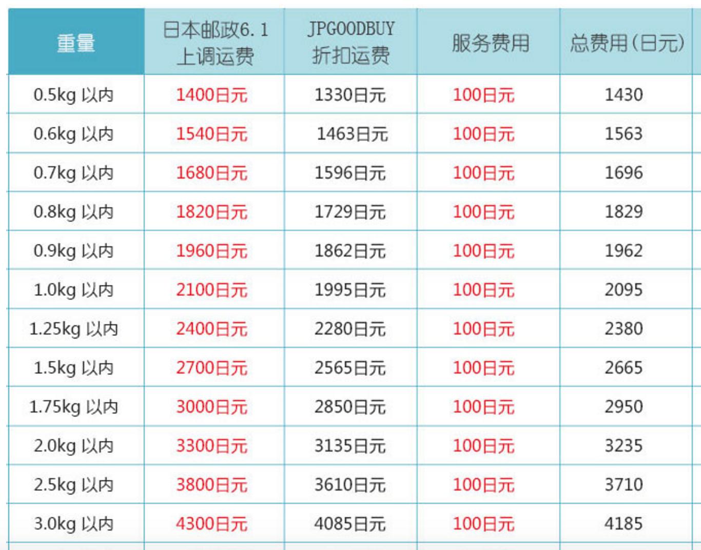 日淘转运公司,转运公司的价格