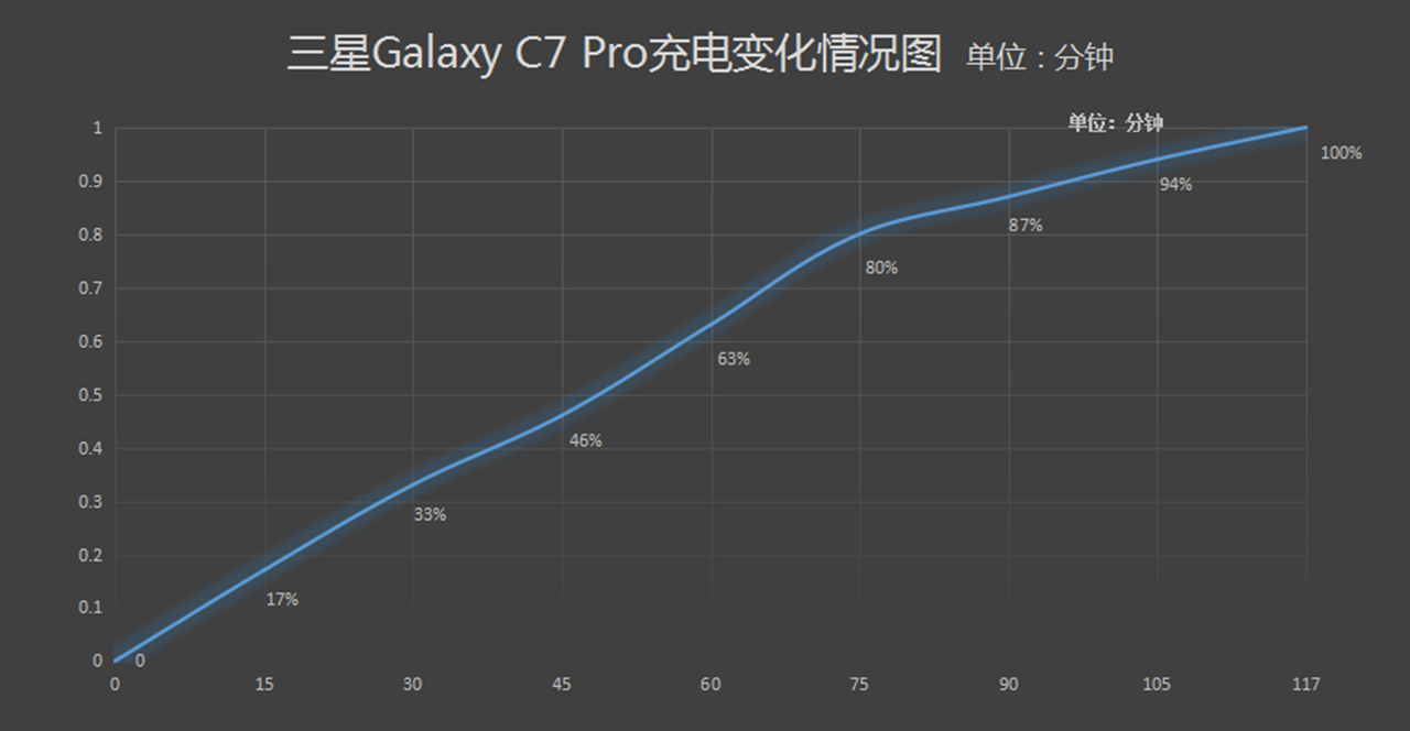 三星galaxyc7pro什么价格,三星galaxyc7pro价格