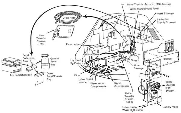 有了这个神器再也不用每天洗床单,宇航员必备10件神器