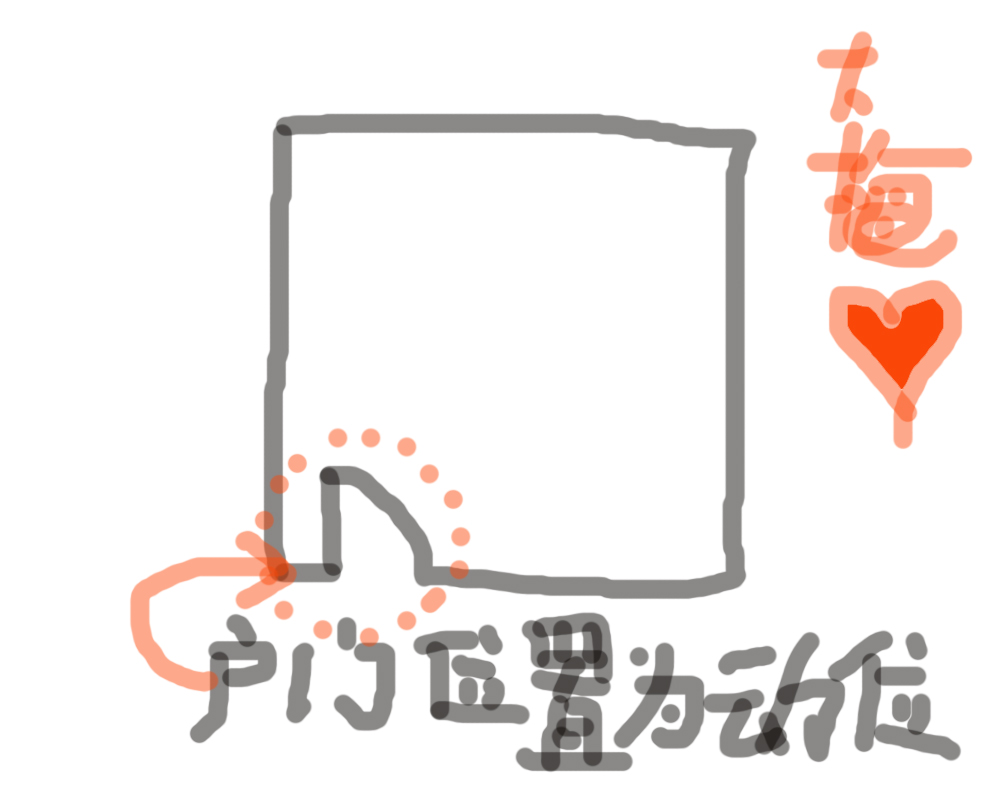 财位在正南方如何摆放,风水中的财神位怎么找