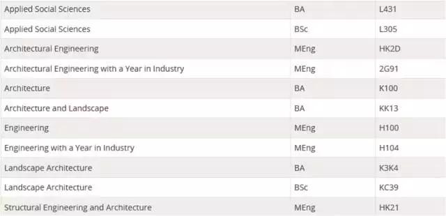 英国景观建筑设计专业排名,英国景观设计名校推荐