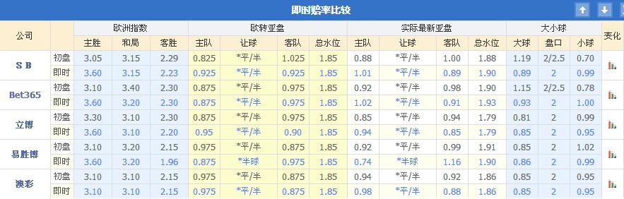 欧冠ac米兰vs波尔图,拜仁vs波尔图欧冠次回合