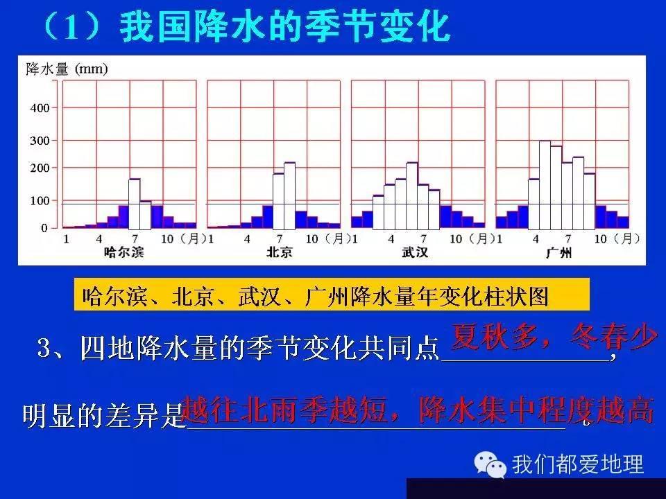 地理学习方法和技巧ppt,地理学常识ppt