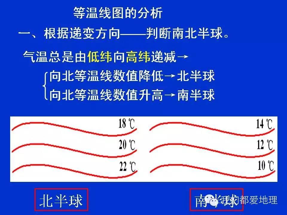 地理学习方法和技巧ppt,地理学常识ppt