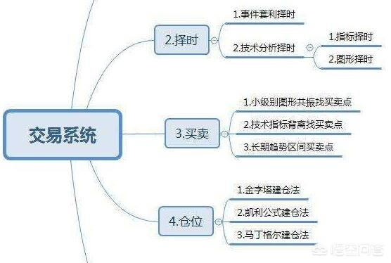在a股市场怎么炒股才有所收获,炒股追高的正确方法